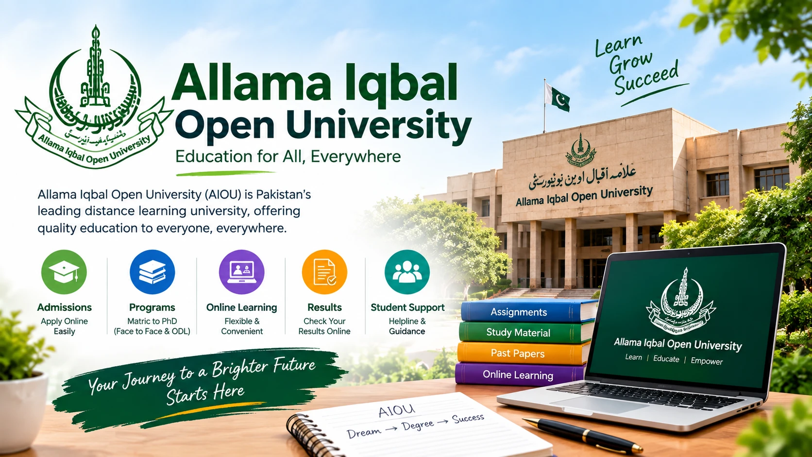 Allama Iqbal Open University
